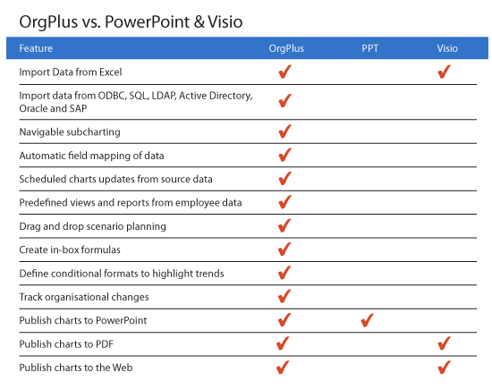 Visio 2019 Standard Vs Professional Comparison Chart